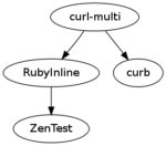 curl-multi-0.2[1]
